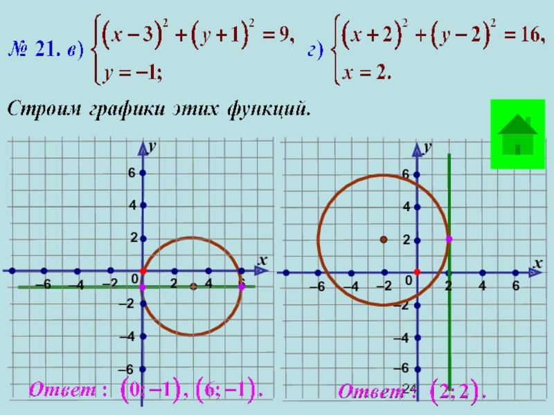 Презентация по математике А-9_У-20_СисУр_Основные понятия 6–20–2ххуу022224666444–6–4–4–4–4–2–2–6–6–6 6–20–2ххуу022224666444–6–4–4–4–4–2–2–6–6–6