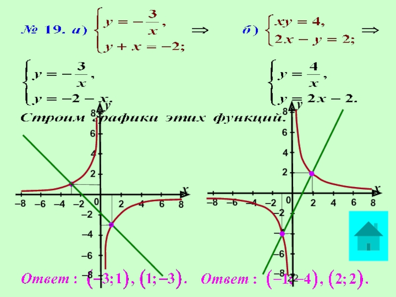 Презентация по математике А-9_У-20_СисУр_Основные понятия –6–4–2–2–4–62244х066у8–88–8–6–4–2–2–4–62244х066у8–88–8 –6–4–2–2–4–62244х066у8–88–8–6–4–2–2–4–62244х066у8–88–8