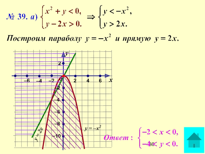 Презентация по математике А-9_У-20_СисУр_Основные понятия 0–2ху2264–6–4–4–2–6–8–10у = 2ху = –х2 0–2ху2264–6–4–4–2–6–8–10у = 2ху = –х2