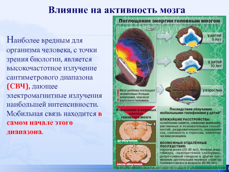 Презентация исследовательской работы Сотовые, планшеты, компьютеры - влияние на подростков Влияние на активность мозгаНаиболее вредным для организма человека, с точки зрения Влияние на активность мозгаНаиболее вредным для организма человека, с точки зрения биологии, является высокочастотное излучение сантиметрового диапазона