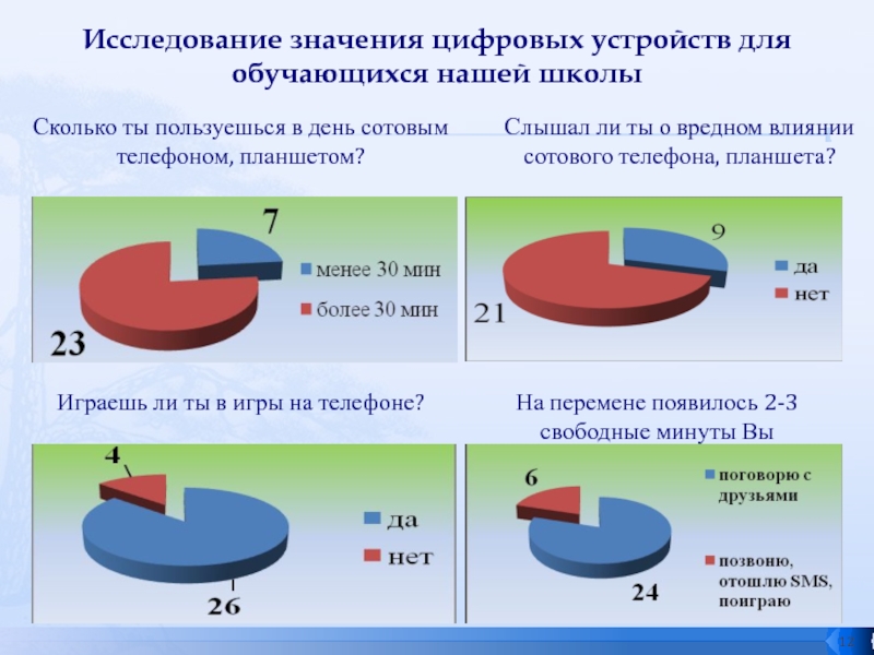 Презентация исследовательской работы Сотовые, планшеты, компьютеры - влияние на подростков Исследование значения цифровых устройств для обучающихся нашей школыСколько ты пользуешься в Исследование значения цифровых устройств для обучающихся нашей школыСколько ты пользуешься в день сотовым телефоном, планшетом?Слышал ли ты