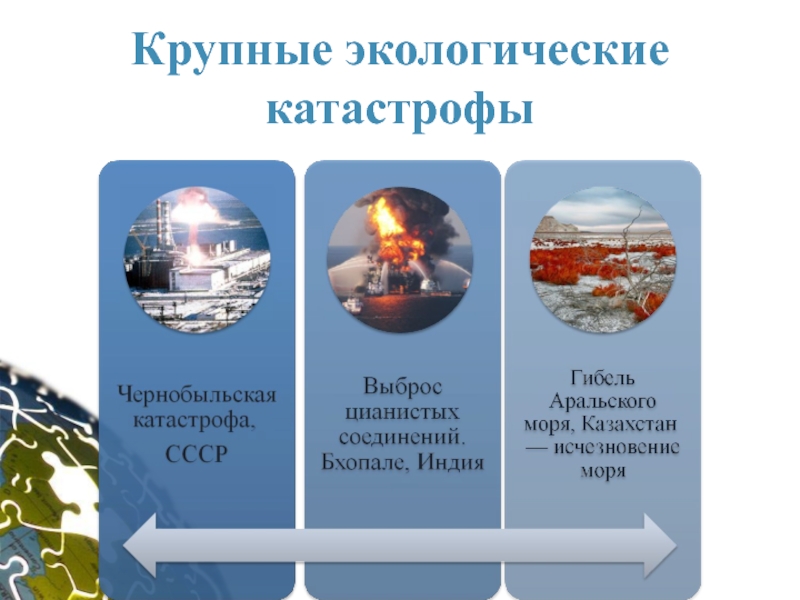 Творческий проект Прейма М. ученика 4 класса на тему:Планеты солнечной системы - уникальная планета Земля Крупные экологические катастрофы Крупные экологические катастрофы