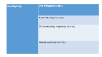 Қысқа мерзімді жоспар әзірлеулеудің жолдары