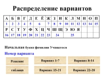 Система Счисления презентация 8 класс