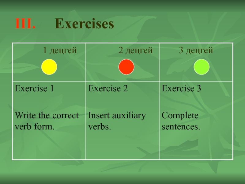 Present Simple шағы тақырыбында презентация IІІ. Exercises IІІ. Exercises