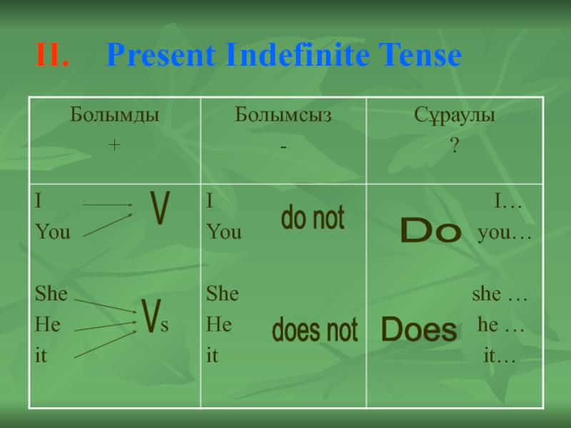 Present Simple шағы тақырыбында презентация II. Present Indefinite TenseV V do not does not Do Does II. Present Indefinite TenseV V do not does not Do Does