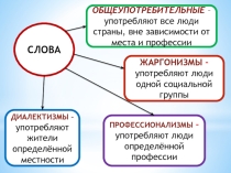 Презентация к уроку русский язык. Тема Устаревшие слова
