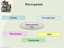 Презентация Интеграция на уроках окружающего мира