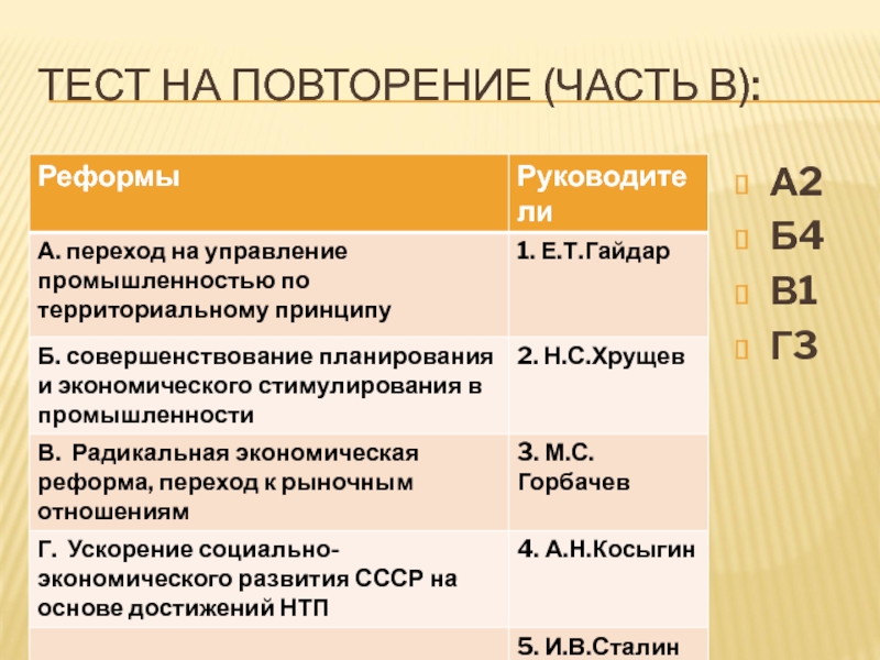 Урок 57а. ПОУ: Россия в 21 в. Тесты ТЕСТ НА ПОВТОРЕНИЕ (ЧАСТЬ В):А2Б4В1Г3 ТЕСТ НА ПОВТОРЕНИЕ (ЧАСТЬ В):А2Б4В1Г3
