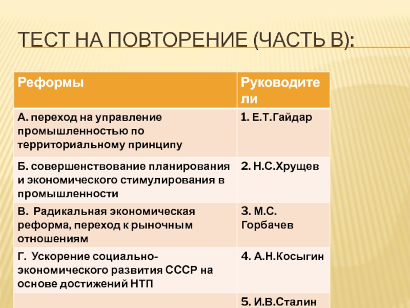Урок 57а. ПОУ: Россия в 21 в. Тесты ТЕСТ НА ПОВТОРЕНИЕ (ЧАСТЬ В): ТЕСТ НА ПОВТОРЕНИЕ (ЧАСТЬ В):