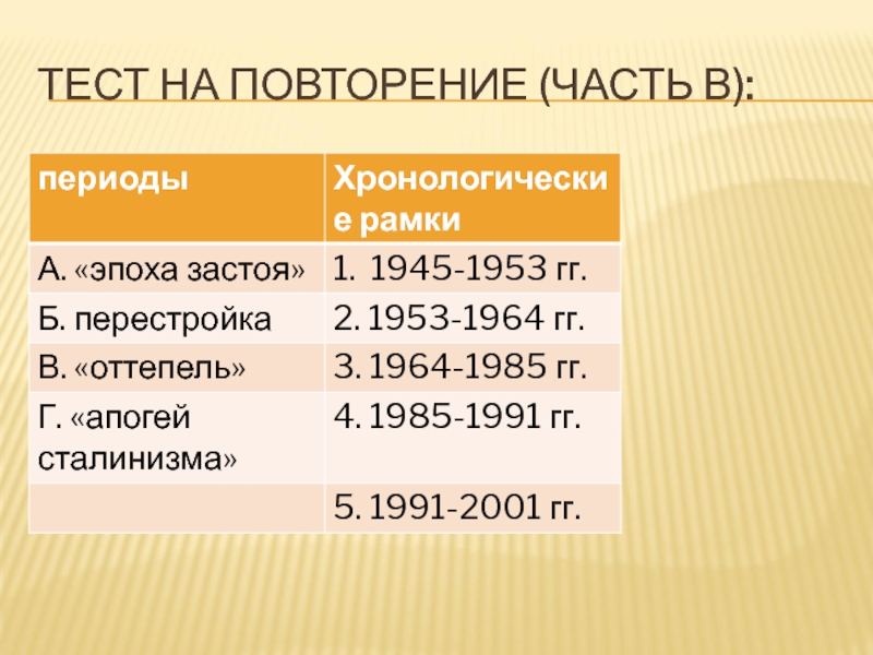 Урок 57а. ПОУ: Россия в 21 в. Тесты ТЕСТ НА ПОВТОРЕНИЕ (ЧАСТЬ В): ТЕСТ НА ПОВТОРЕНИЕ (ЧАСТЬ В):