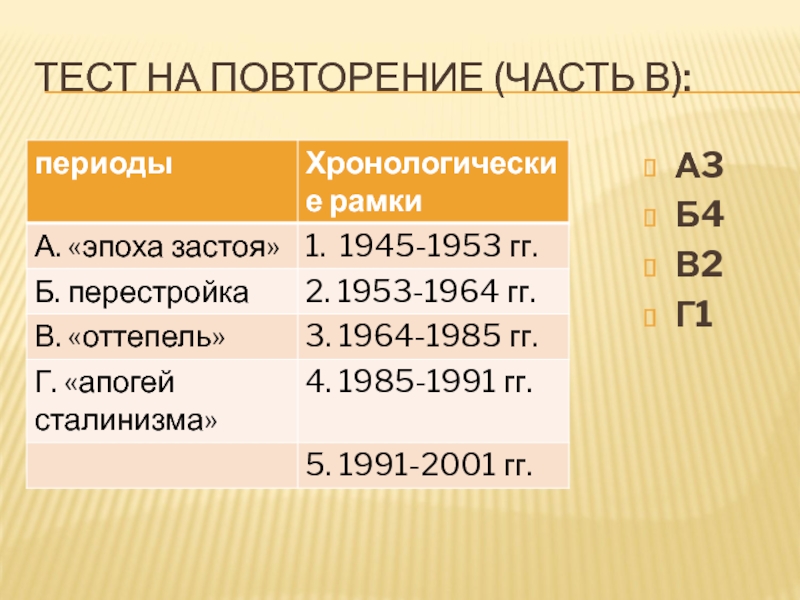 Урок 57а. ПОУ: Россия в 21 в. Тесты ТЕСТ НА ПОВТОРЕНИЕ (ЧАСТЬ В):А3Б4В2Г1 ТЕСТ НА ПОВТОРЕНИЕ (ЧАСТЬ В):А3Б4В2Г1