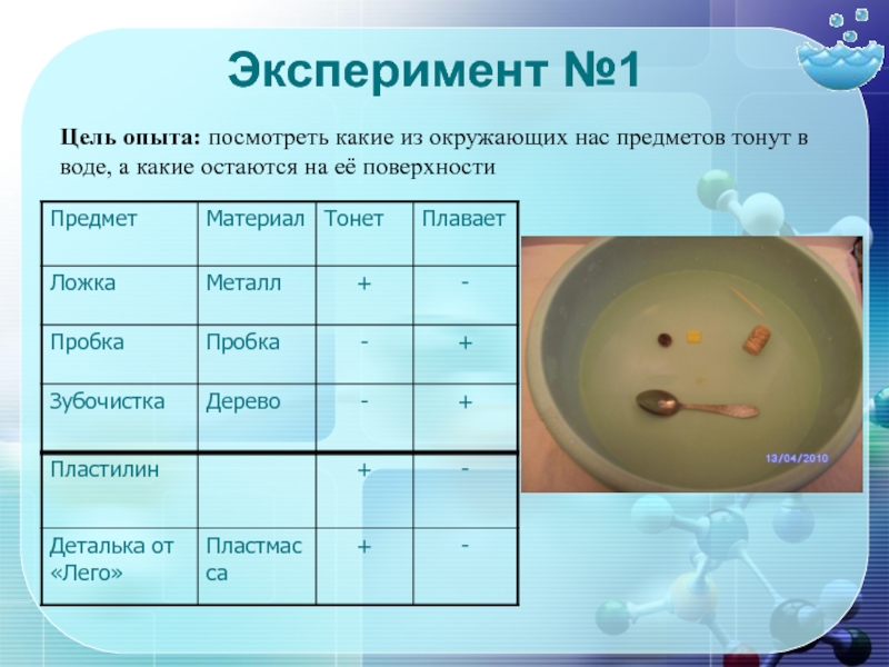 Презентация к докладу на тему ИКТ и мотивация достижений Цель опыта: посмотреть какие из окружающих нас предметов тонут в воде, Цель опыта: посмотреть какие из окружающих нас предметов тонут в воде, а какие остаются на её поверхностиЭксперимент