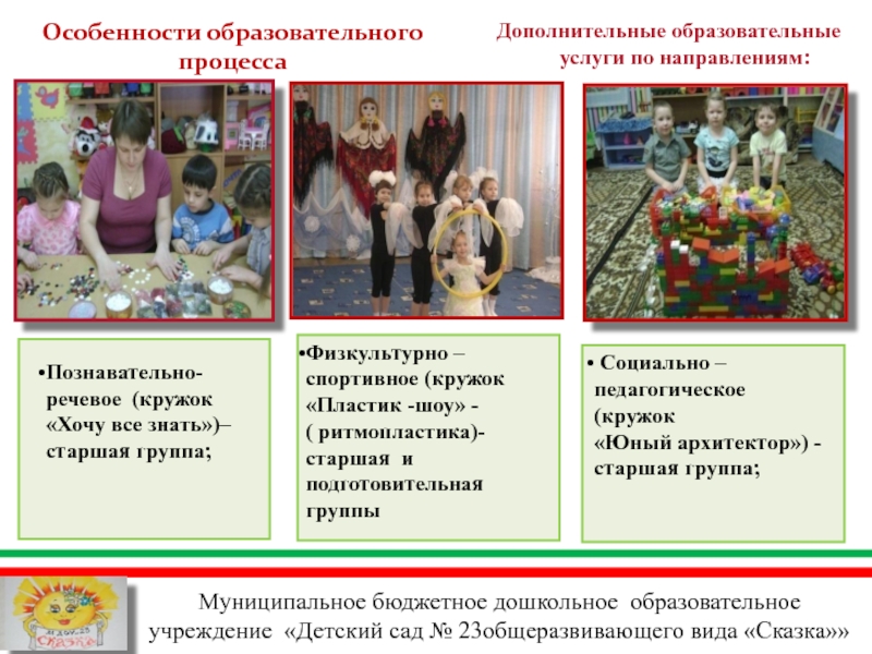 Презентация МБДОУ Детский сад №23 общеразвивающего вида Сказка Чистопольского муниципального района РТ Муниципальное бюджетное дошкольное образовательное учреждение «Детский сад № 23общеразвивающего вида «Сказка»»Дополнительные Муниципальное бюджетное дошкольное образовательное учреждение «Детский сад № 23общеразвивающего вида «Сказка»»Дополнительные образовательные услуги по направлениям:Особенности образовательного процесса