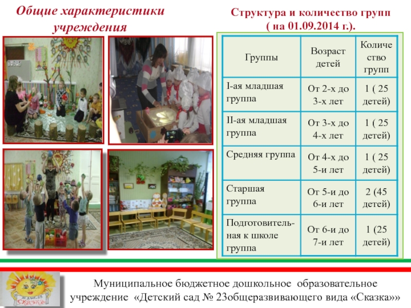 Презентация МБДОУ Детский сад №23 общеразвивающего вида Сказка Чистопольского муниципального района РТ Муниципальное бюджетное дошкольное образовательное учреждение «Детский сад № 23общеразвивающего вида «Сказка»»Общие Муниципальное бюджетное дошкольное образовательное учреждение «Детский сад № 23общеразвивающего вида «Сказка»»Общие характеристики