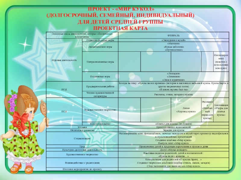 Методическая разработка Мини-музей Мир кукол ПРОЕКТ - «МИР КУКОЛ» (ДОЛГОСРОЧНЫЙ, СЕМЕЙНЫЙ, ИНДИВИДУАЛЬНЫЙ) ДЛЯ ДЕТЕЙ СРЕДНЕЙ ГРУППЫ ПРОЕКТНАЯ КАРТА ПРОЕКТ - «МИР КУКОЛ» (ДОЛГОСРОЧНЫЙ, СЕМЕЙНЫЙ, ИНДИВИДУАЛЬНЫЙ) ДЛЯ ДЕТЕЙ СРЕДНЕЙ ГРУППЫ ПРОЕКТНАЯ КАРТА