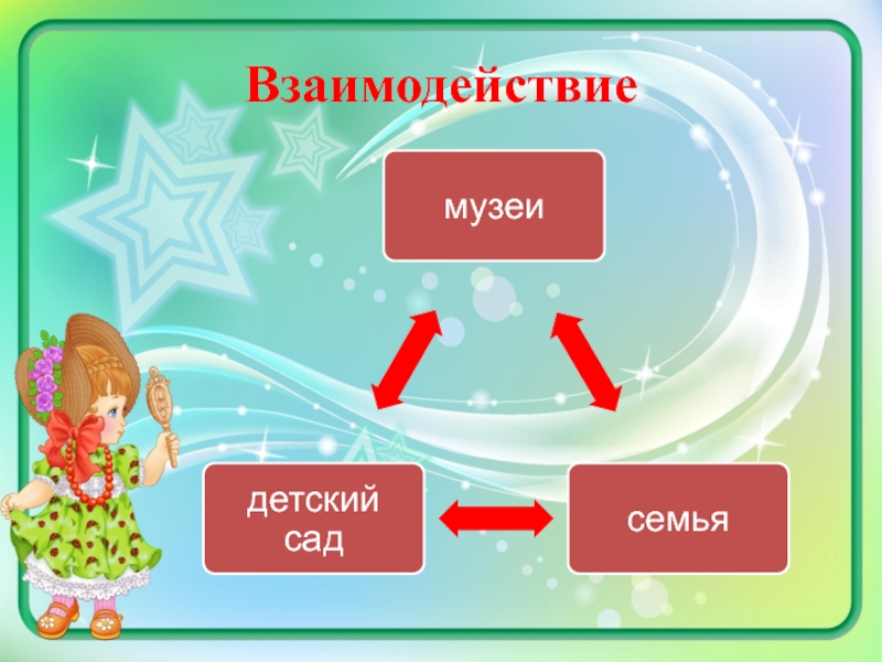 Методическая разработка Мини-музей Мир кукол Взаимодействие Взаимодействие