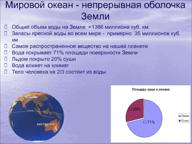 Интегрированный урок (химия-география). Тема: Многообразие оксидов и их значение. Мировой океан - непрерывная оболочка Земли Общий объем воды на Земле Мировой океан - непрерывная оболочка Земли Общий объем воды на Земле =1386 миллиона куб. км. Запасы пресной