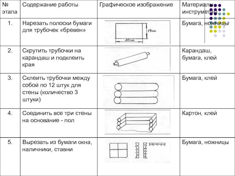 Проектная работа: Москва деревянная