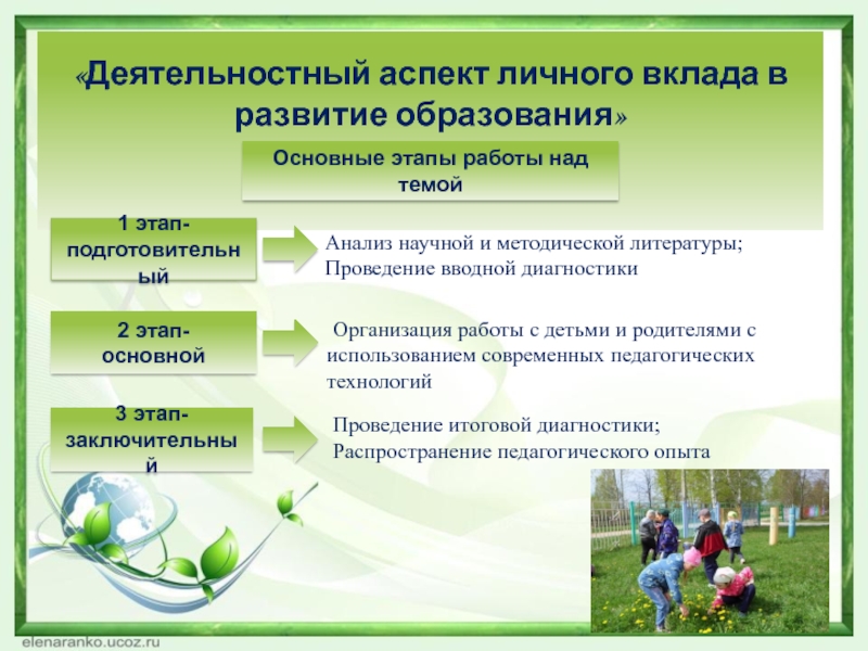 Презентация Формирование экологической культуры детей среднего дошкольного возраста в процессе ознакомления с цветущими растениями «Деятельностный аспект личного вклада в развитие образования» Основные «Деятельностный аспект личного вклада в развитие образования» Основные этапы работы над