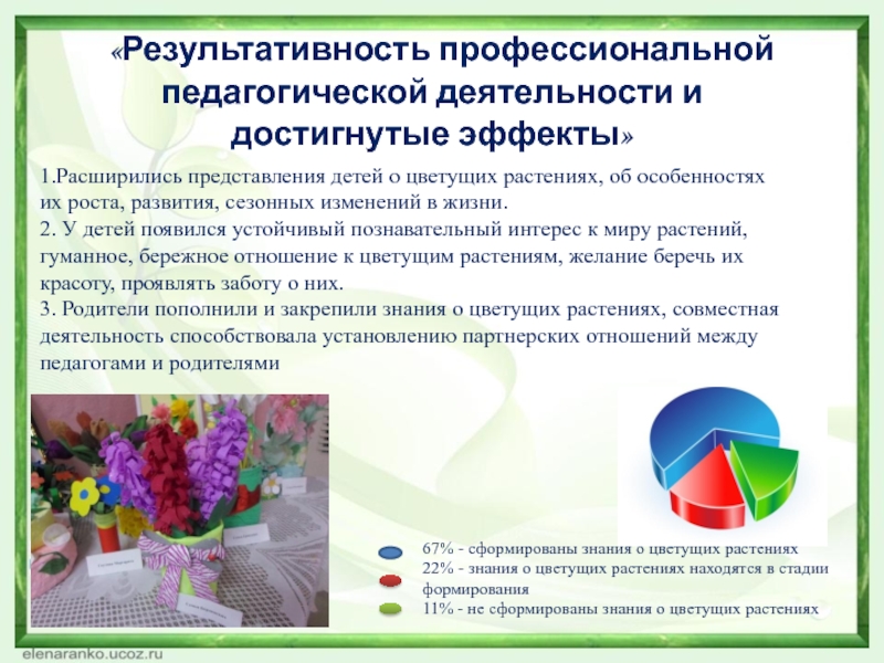 Презентация Формирование экологической культуры детей среднего дошкольного возраста в процессе ознакомления с цветущими растениями «Результативность профессиональной педагогической деятельности и достигнутые эффекты»67% - сформированы знания «Результативность профессиональной педагогической деятельности и достигнутые эффекты»67% - сформированы знания о цветущих растениях 22% - знания