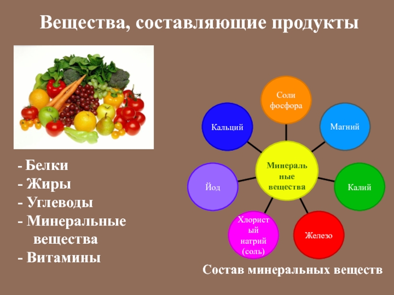 Презентация к работе Правильное питание - залог здоровья Вещества, составляющие продуктыСостав минеральных веществ - Белки- Жиры- Углеводы - Минеральные вещества- Витамины Вещества, составляющие продуктыСостав минеральных веществ - Белки- Жиры- Углеводы - Минеральные вещества- Витамины