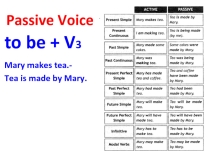 Презентация по английскому языку по теме Passive Voice. Causative, УМК Spotlight 11