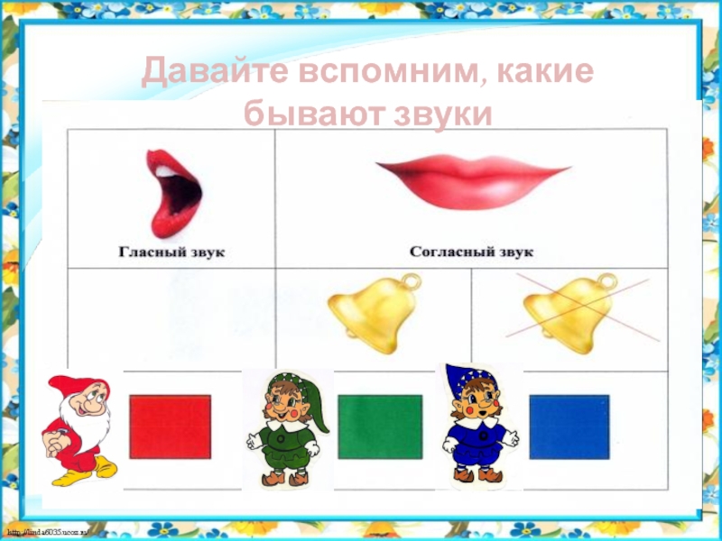Презентация к НОД по подготовке к обучению грамоте старших дошкольников №10 Давайте вспомним, какие бывают звуки Давайте вспомним, какие бывают звуки