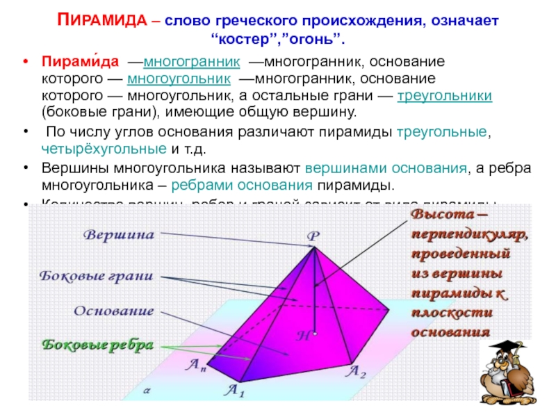 Презентация к уроку Пирамида ПИРАМИДА – слово греческого происхождения, означает “костер”,”огонь”.Пирами́да —многогранник —многогранник, основание которого — многоугольник —многогранник, основание которого — многоугольник, ПИРАМИДА – слово греческого происхождения, означает “костер”,”огонь”.Пирами́да —многогранник —многогранник, основание которого — многоугольник —многогранник, основание которого — многоугольник, а остальные грани — треугольники (боковые грани), имеющие