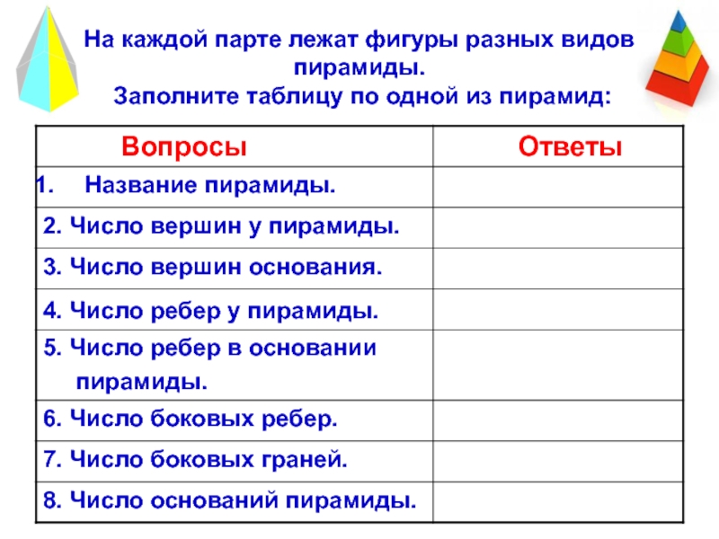Презентация к уроку Пирамида На каждой парте лежат фигуры разных видов пирамиды. Заполните таблицу по одной из пирамид: На каждой парте лежат фигуры разных видов пирамиды. Заполните таблицу по одной из пирамид: