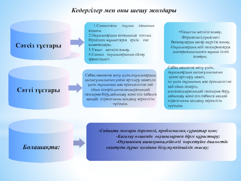 Іс-әрекетті зерттеу 4-сынып Әдебиеттік оқу пәні. 1.Сыныптағы оқушы санының аздығы.2.Оқушылардың алғашында топтық бірлескен жұмыстарға еркін ене 1.Сыныптағы оқушы санының аздығы.2.Оқушылардың алғашында топтық бірлескен жұмыстарға еркін ене алмағандары.3.Уақыт