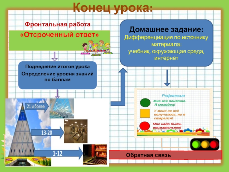 Презентация к защите урока Параллельные прямые, их признаки и свойства Конец урока: Фронтальная работа «Отсроченный ответ» Конец урока: Фронтальная работа «Отсроченный ответ»