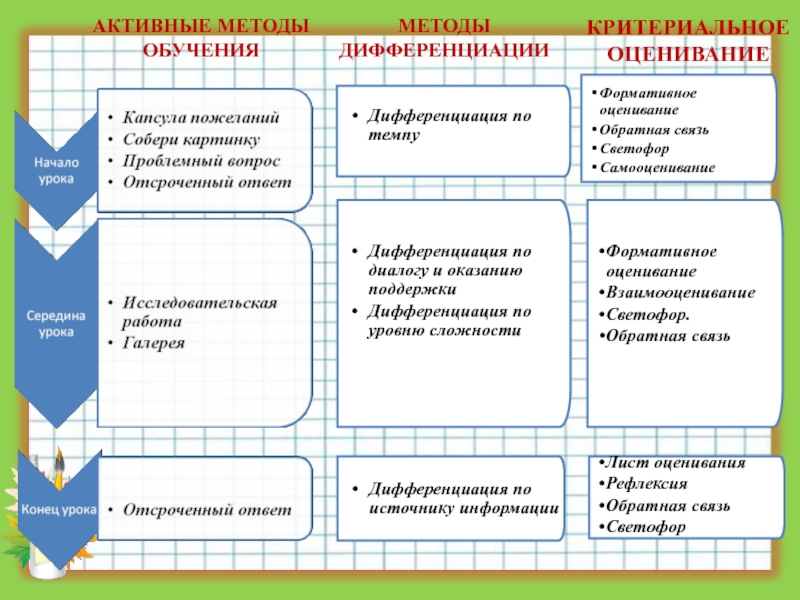 Презентация к защите урока Параллельные прямые, их признаки и свойства АКТИВНЫЕ МЕТОДЫ ОБУЧЕНИЯМЕТОДЫ ДИФФЕРЕНЦИАЦИИКРИТЕРИАЛЬНОЕ ОЦЕНИВАНИЕ АКТИВНЫЕ МЕТОДЫ ОБУЧЕНИЯМЕТОДЫ ДИФФЕРЕНЦИАЦИИКРИТЕРИАЛЬНОЕ ОЦЕНИВАНИЕ