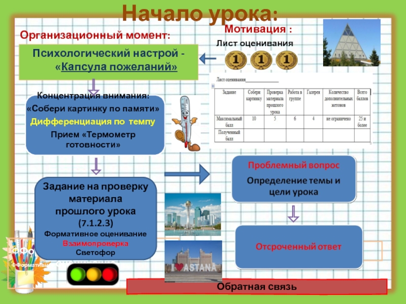 Презентация к защите урока Параллельные прямые, их признаки и свойства Начало урока: Организационный момент:Психологический настрой - «Капсула пожеланий» Начало урока: Организационный момент:Психологический настрой - «Капсула пожеланий»