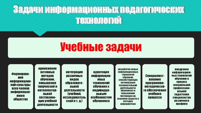 Информационные педагогические технологии в современном образовании Задачи информационных педагогических технологий Задачи информационных педагогических технологий