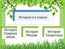 Вводный урок по истории Средних веков 6 класс (повторение материала за 5 класс)