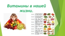 Презентация для начальной школы - Витамины
