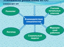 Система логопедической работы в соответствии с тебованиями ФГОС