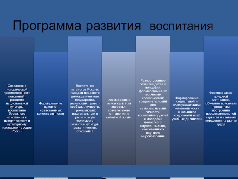 Музыкальное образование на примере учебного проекта: И помнит мир спасённый…