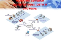 Презентация по Инфокоммуникационным системам на тему : Понятие сетевой архитектуры сети и системы