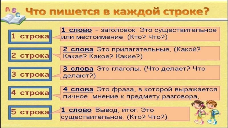 Презентация Использование методических приёмов для проведения рефлексии на уроках
