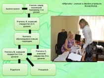 Взаимодействие в коллективе