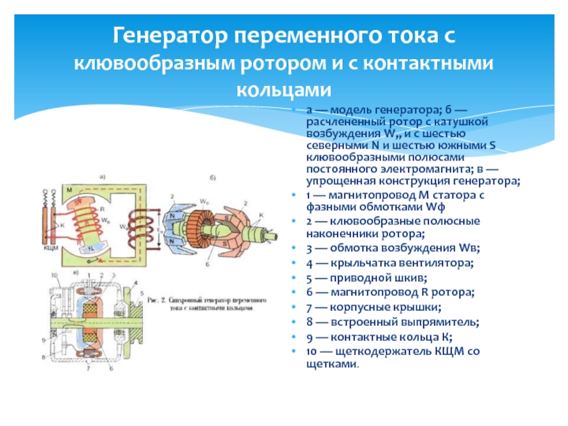 Устройство генератора Генератор переменного тока с клювообразным ротором и с контактными кольцамиа — Генератор переменного тока с клювообразным ротором и с контактными кольцамиа — модель генератора; б — расчлененный ротор