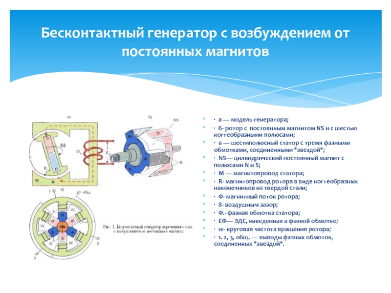 Устройство генератора Бесконтактный генератор с возбуждением от постоянных магнитов· а — модель генератора;· Бесконтактный генератор с возбуждением от постоянных магнитов· а — модель генератора;· б- ротор с постоянным магнитом NS