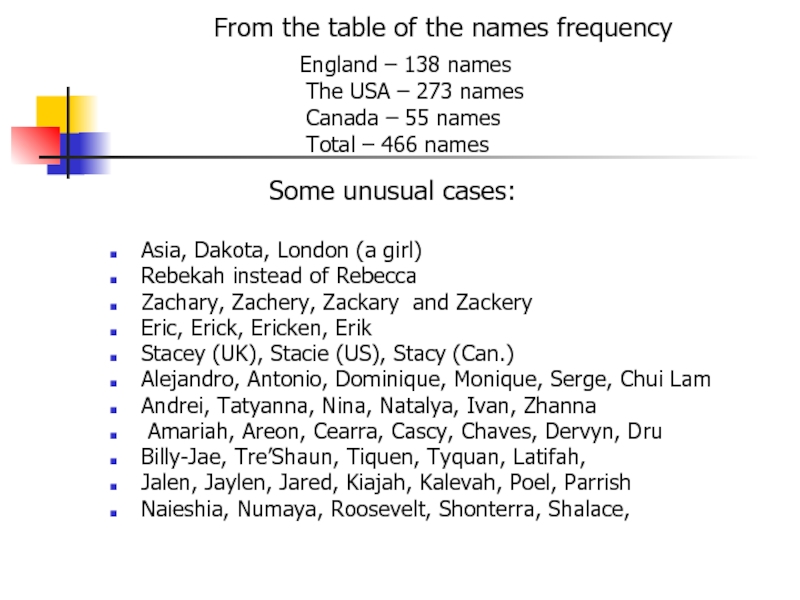 Презентация к исследовательскому проекту Что значит имя... From the table of the names frequency From the table of the names frequency