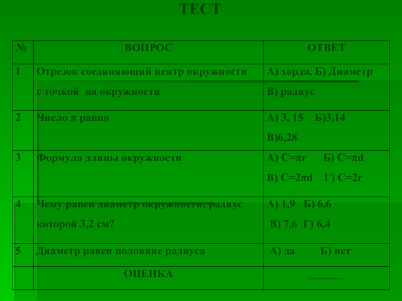 Презентация по математике на тему Длина окружности(6 класс)