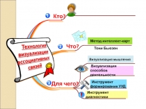 Презентация Использование интеллект -карта в начальной школе