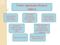 Презентация по казахскому языку на темуСыни тұрғыдан ойлауға үйрету