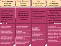 Среднесрочное планирование