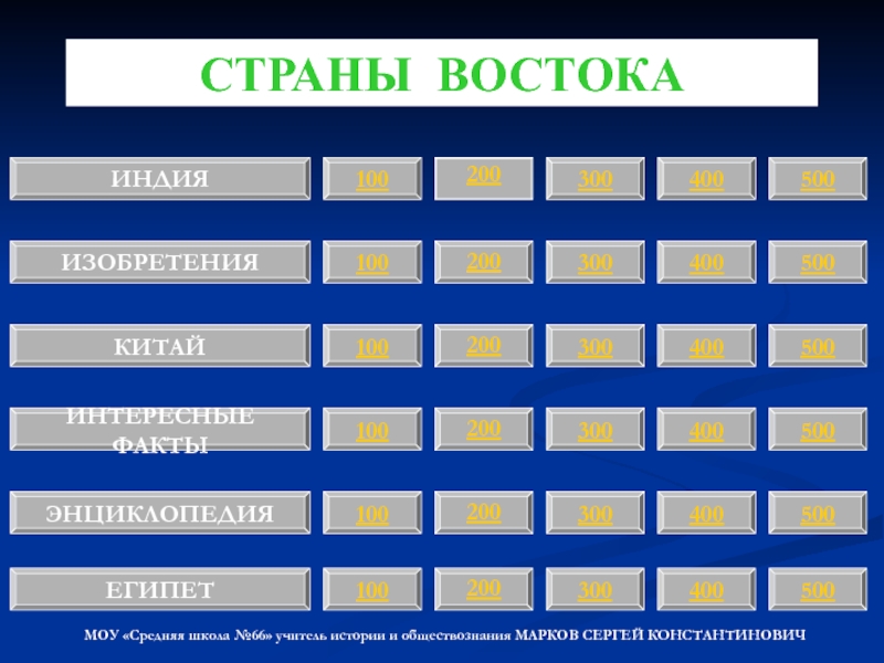 Презентация ВИКТОРИНА ДЛЯ 5 КЛАССА СТРАНЫ ДРЕВНЕГО ВОСТОКА